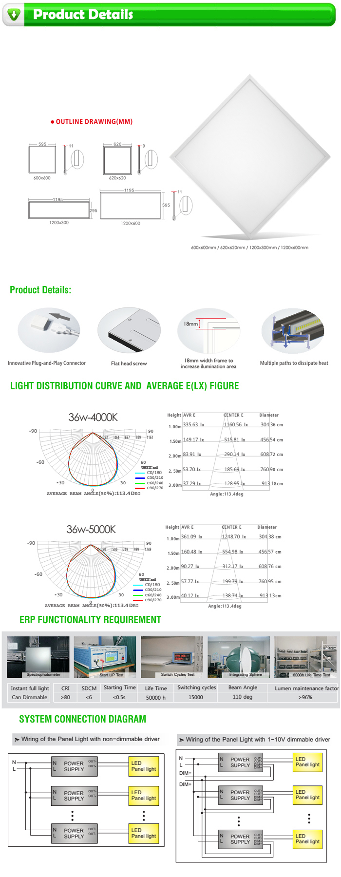 60W High Brightness 1200X600 LED Panel Light