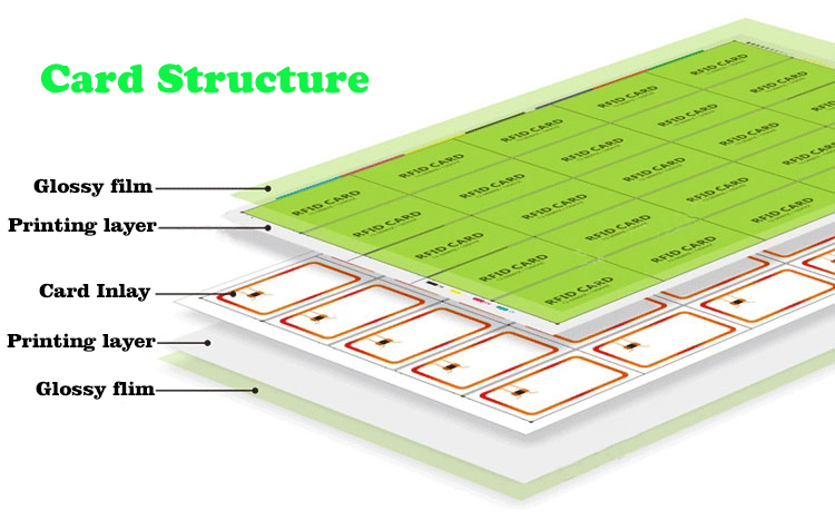 Original Manufacturer Hf/UHF Inlay for Contactless RFID Card