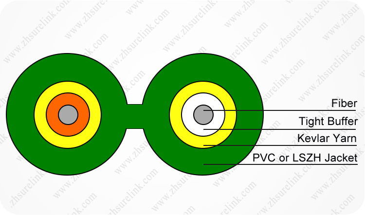 Indoor 2 Core Optical Fiber Duplex Zipcord Fiber Optic Patch Cord Cable with Ce Certificate