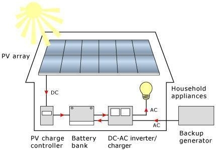 10kw off Grid Home Power Solar Panel Energy Solar System
