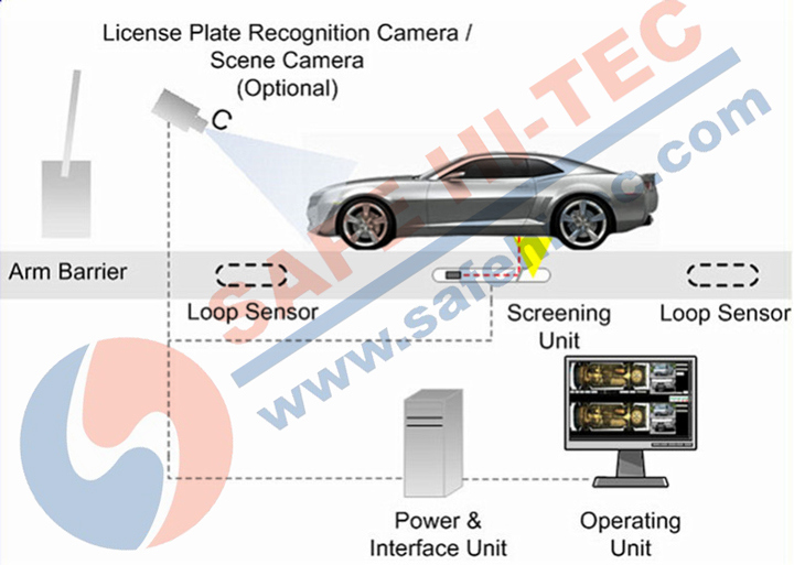 High Precision Under Vehicle Surveillance Explosive Inspection System(SAFE HI-TEC)