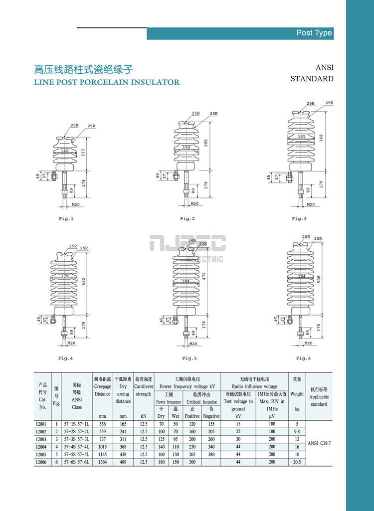 ANSI 57-2 Porcelain Insulator Ceramic Line Post Station Post Insulator