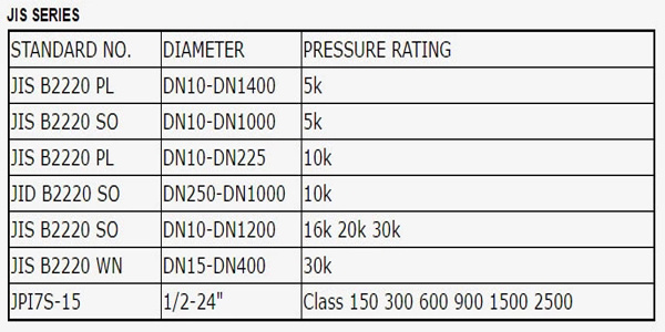 OEM ASME DIN JIS Welding Neck, Slip on, Blind, Threaded Quality Flange