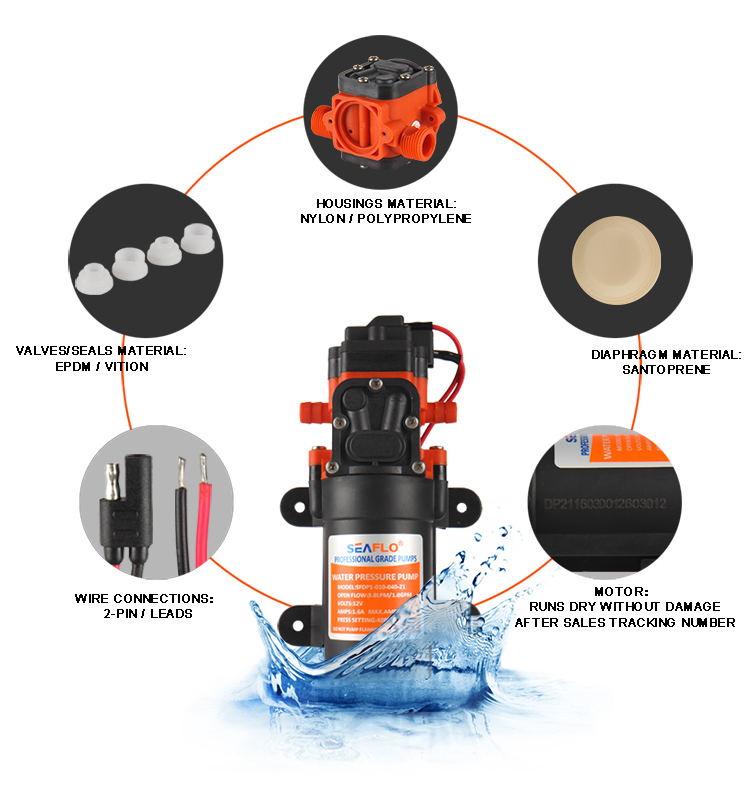 12V 1.0gpm Battery Operated Electric Mini Pumps