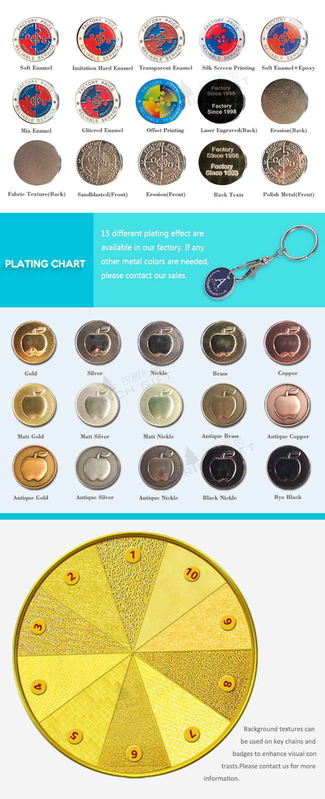 Customized Colorful Lemon Slice Shape Cmyk Printed Zinc Alloy Metal Keychain Supermarket Shopping Lock Operated Trolley Token Coin with Gift Packing Box