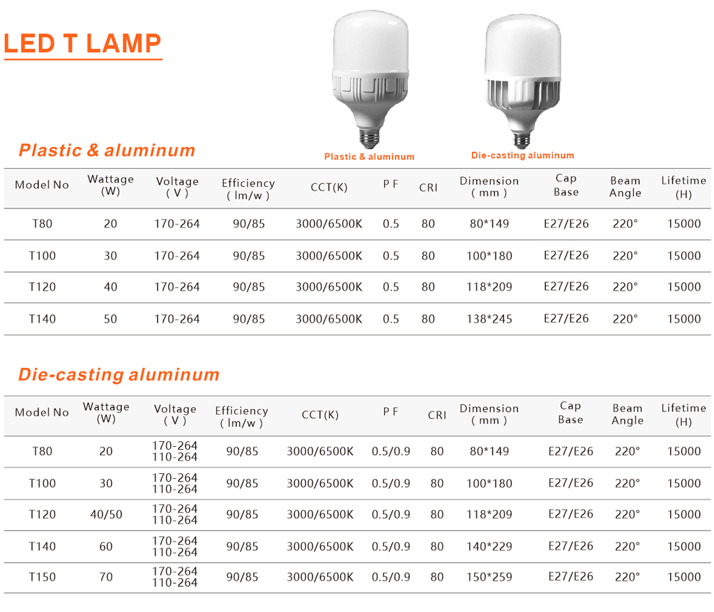 Ce RoHS SMD 18W AC85-265V LED Light Bulb