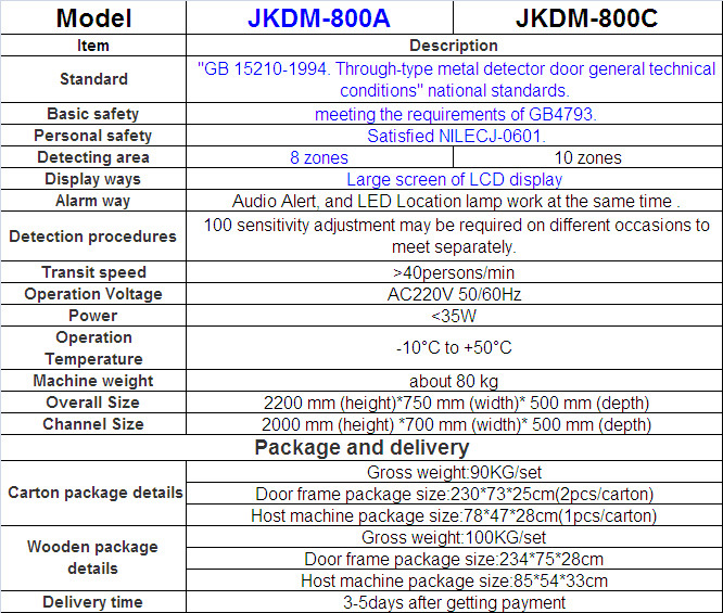 8/10zones Large LCD Screen Walk Through Metal Detector Jkdm-800A