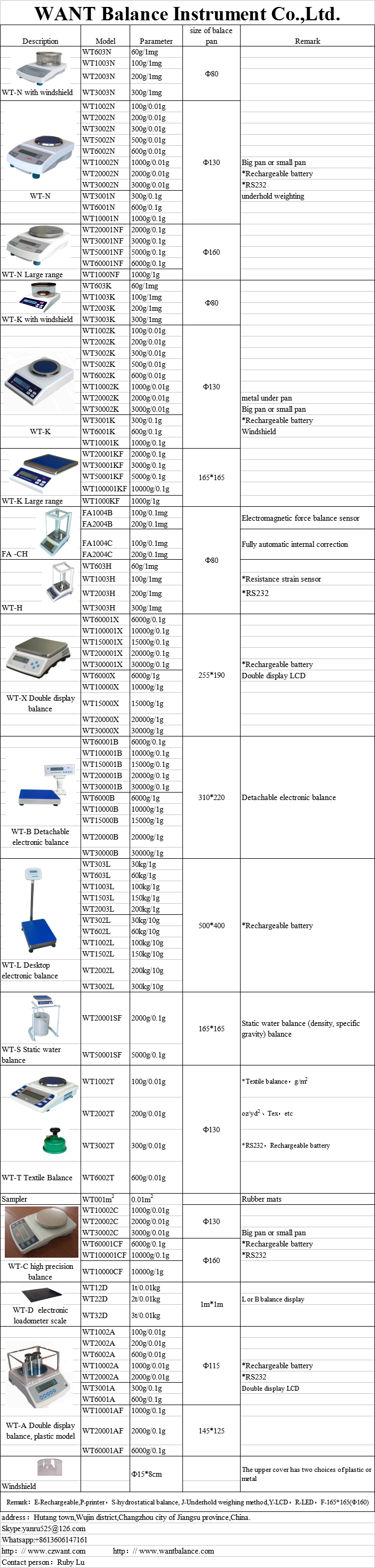 Weighing Scales