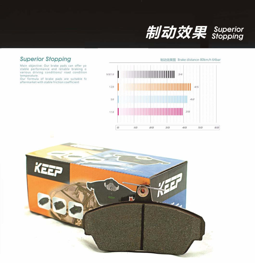 Noiseless Guaranteed Semi-Metallic with Copper Brake Pad for Hyundai