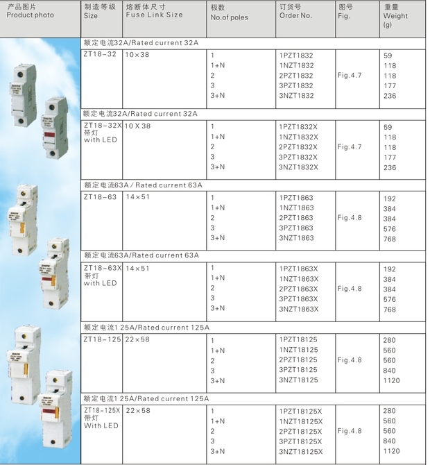 HRC Fuse Holder