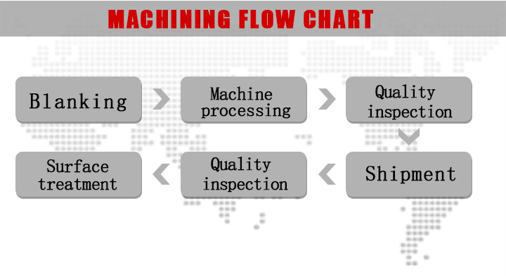 Precision Plastic Central Spare Metallic Processing Machinery Bicycle Parts