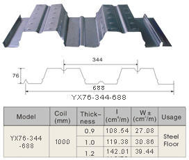 Corrugated Floor Sheets Profile Decking Sheets