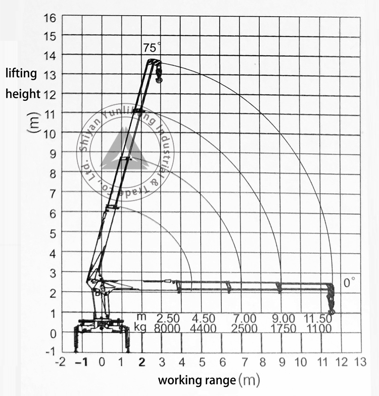 Dongfeng Lifting Height 13.5m Working Range 11.5m 8 Ton (8t) 4 Arms Telescoping Boom Crane 4X2 6 Wheels 8 Ton LHD Truck Mounted Crane