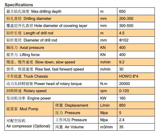 YDC-2B1 TRUCK MOUNTED WATER WELL DRILLING RIG