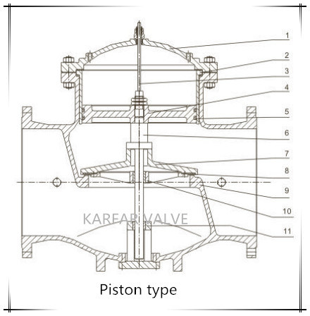 (GL400X) Constant Downstream Pressure Flow Control Valve