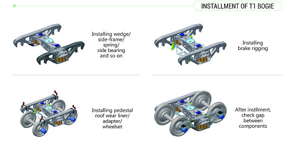 Railway Wagon Bogie for Export