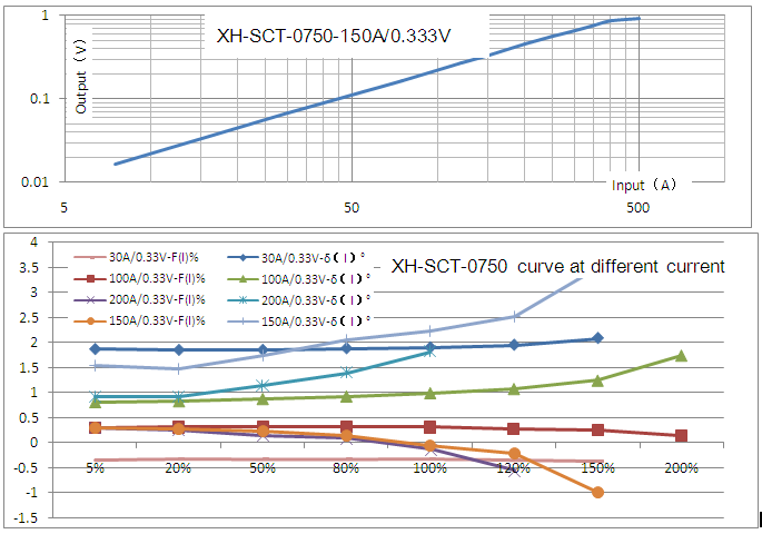 UL Ce RoHS Xh-Sct Split Core Current Transformer Manufacturer