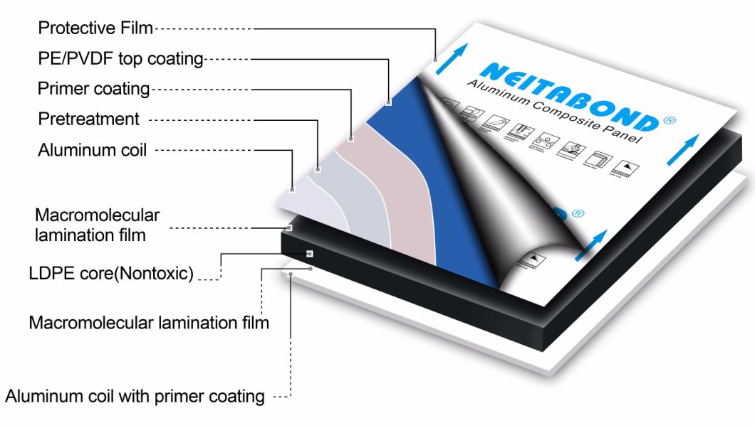 Kynar 500 PVDF Acm Aluminum Composite Materials for Brazil Market