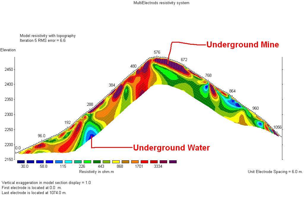 Geophsyical Resistivity Survey Instrument and Underground Water Detector, Schllumberger, Dipole- Dipole, Wenner Measuring Method, Geophysical Equipment