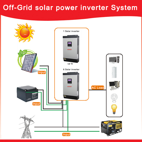 5kVA 4kw Wall Mounted Integrated off Grid Solar Inverter with MPPT Solar Controller