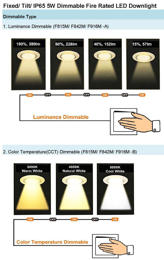 IP65 Bathroom Light BS476 Fire Rated 5W Dimmable LED Downlight