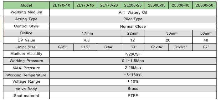 2L200-25 High Temperature Solenoid Valve Airtac Steam Valve