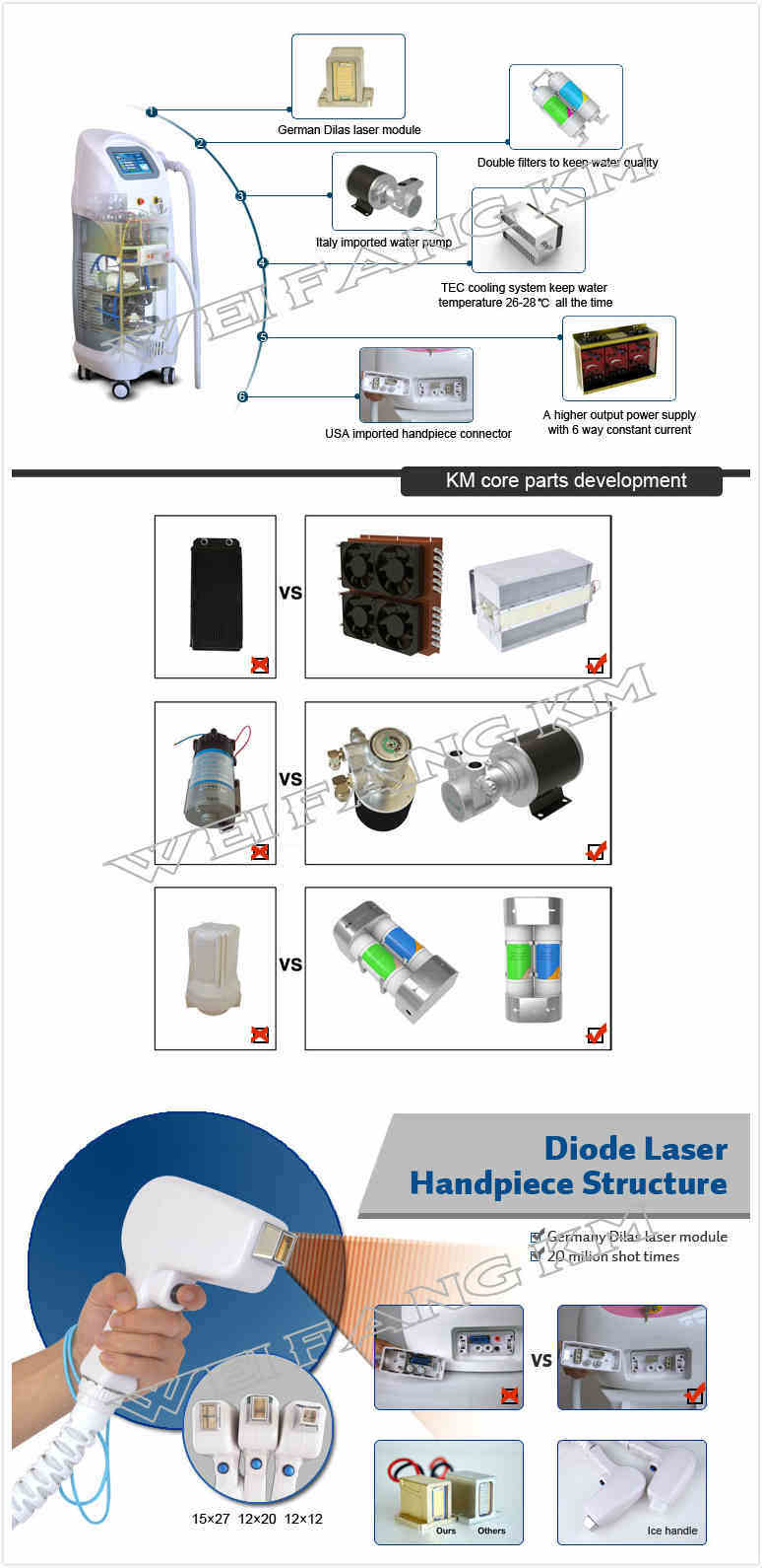 New Diode Laser for Permanent Hair Removal Beauty Instrument