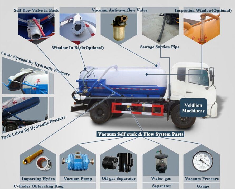 10000L Vacuum Sewage Suction Truck (LHD/RHD)