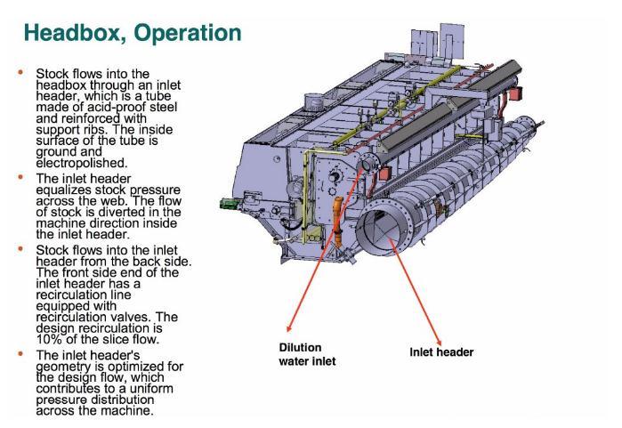 Open Type Head Box for Paper Making Machine