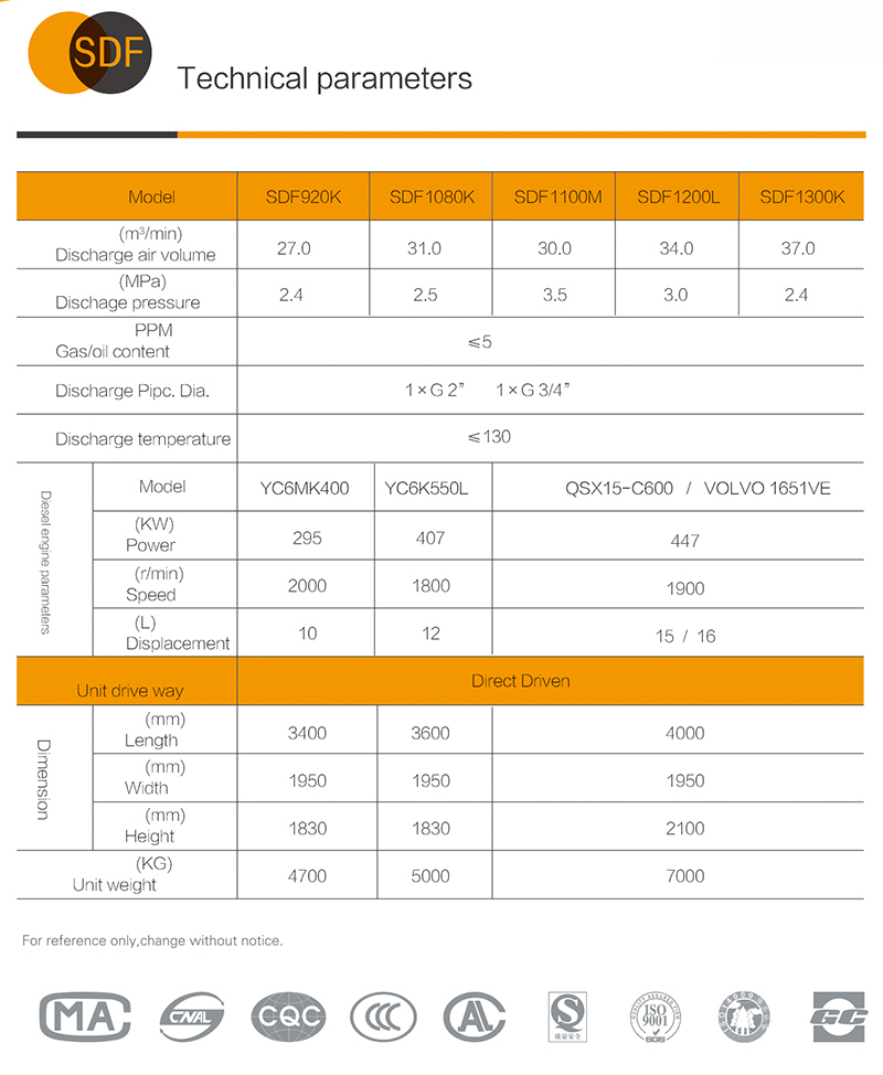 Chinese Famous Brand 25Bar High Air Pressure Two Stage Compression Rotary Screw Air compressor