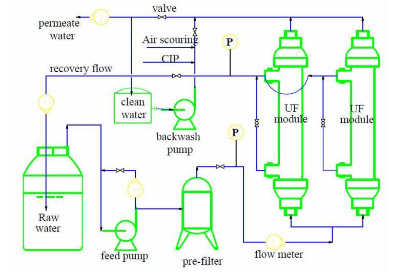 Chunke Ultrafiltration / UF Pure Water Treatment for Drinking