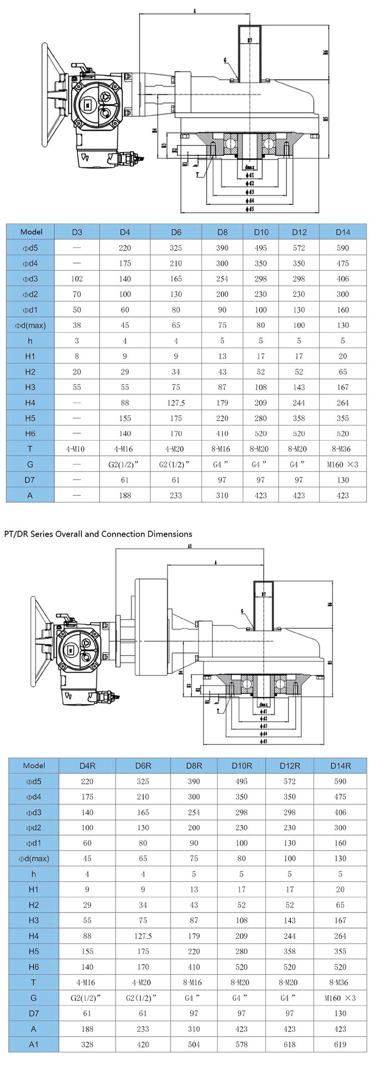 High quality Rotary Electric Actuator with Ball Valve Butterfly Valve Gate Valve for Environmental Protection