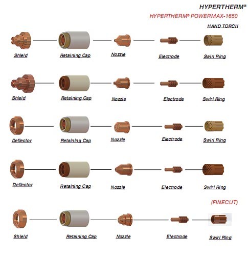 220047 Shield Powermax1650 Consumable Parts Plasma Torch