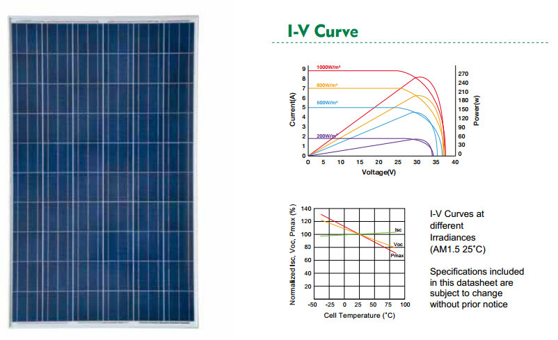 China Best Supplier 115W Poly Solar Cell for Home System