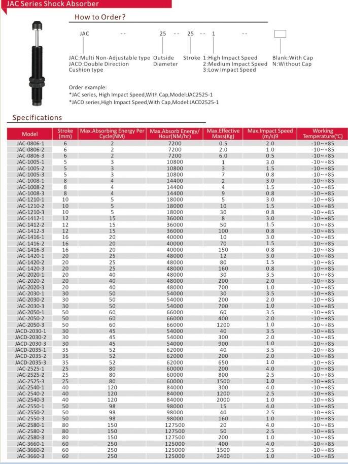 Pneumatic Buffer Shock Absorber Tool