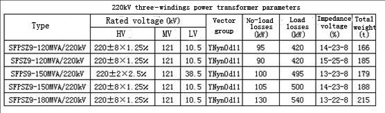 220kv 120mva Power Transformer with on Load Tap Changer