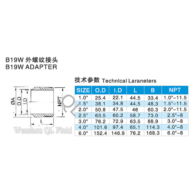 Lowest Price Best Quality Sanitary Stainless Steel Hose Fitting