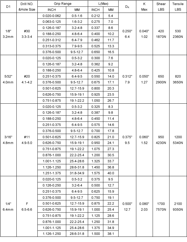 A2 304 316 Stainless Steel/Steel Open End Blind Rivet