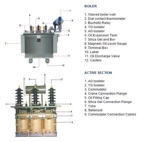 S11-M-30 Series 35kv Oil Immersed Distribution Transformer