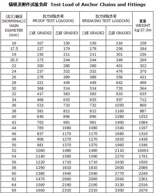 Supply High Strength Marine Mooring Chain for Ship