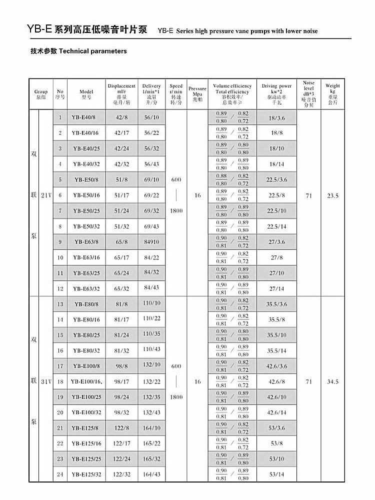 Yb-E Series Vane Pump Yb-E80/40-50-63 Yb-E100/40-50-63 Yb-E125/40-50-63