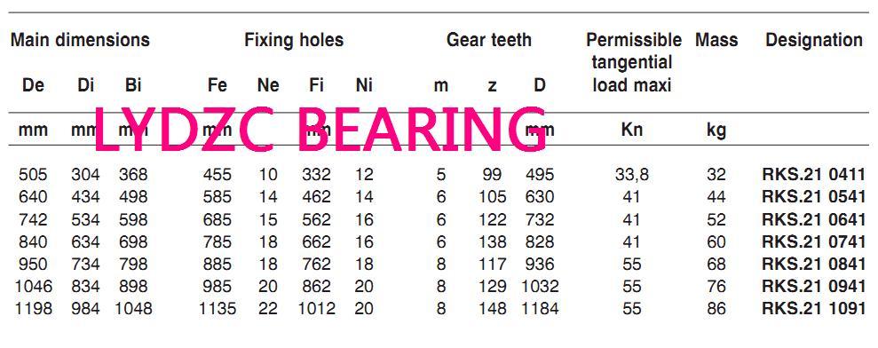 Rks Series Cross Roller Bearings/Rks Series Rotary Support Bearing/Low Price