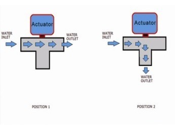 3 Wire Modulating Control Valve AC24V, Modulating Ball Valve Pn16 Pressure