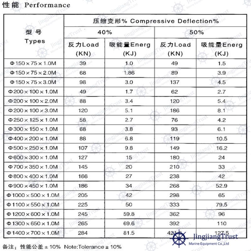 Marine Y Type Cylindrical Rubber Fender for Boat