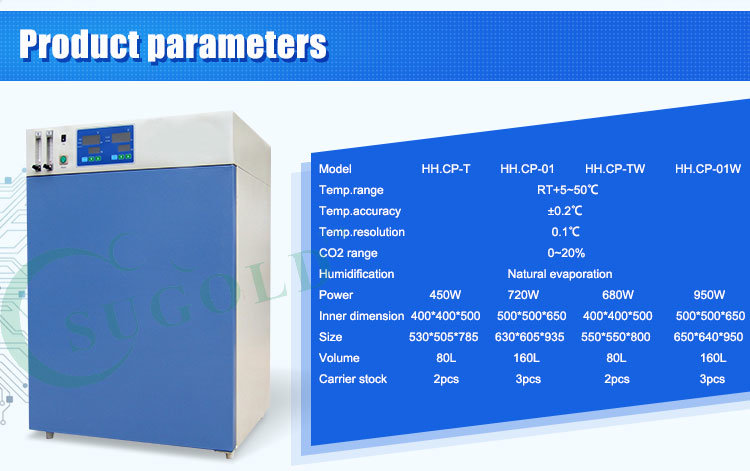 Ghp-BS-9050A Water Jacketed Thermostatic Constant Incubator