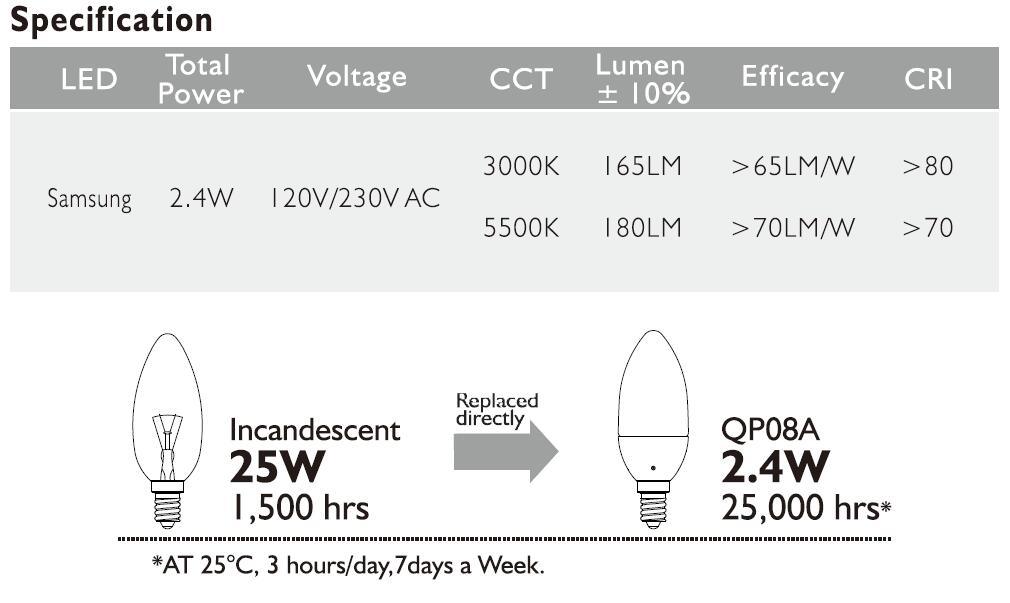 Samsung LED C37/C42 Dimmable Chandelier Replacement Candle Light Bulb