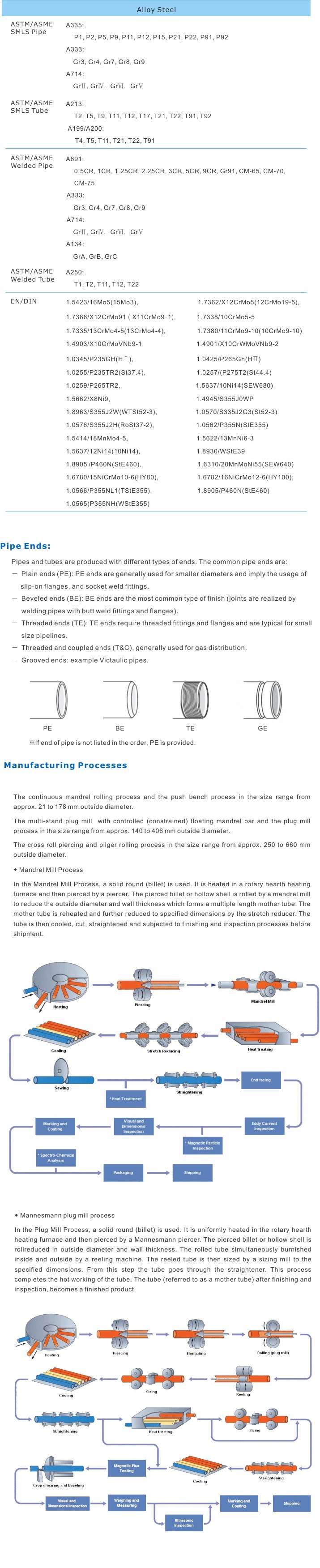 Seamless Alloy Steel Pipe and Tube