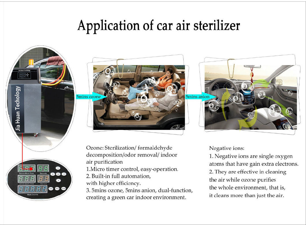 Car Air Purifier Ozone Generator with Anion for Car 4 Shop