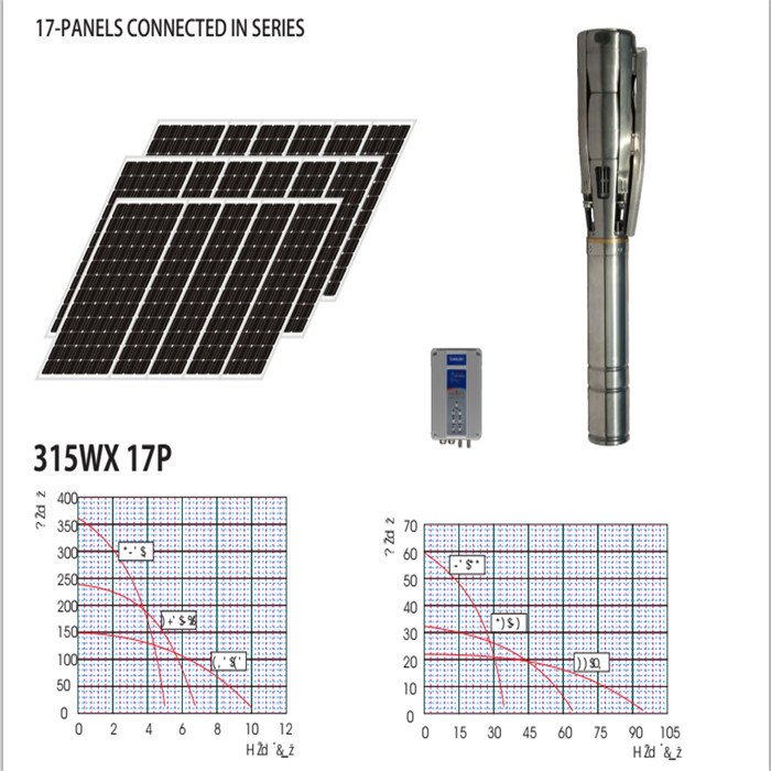 Solar Water Pump Garden Solar Water Pump Manufacturer