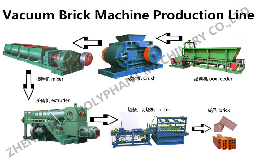 Professional Double Stage Vacuum Brick Extruder (JK-30, 35)